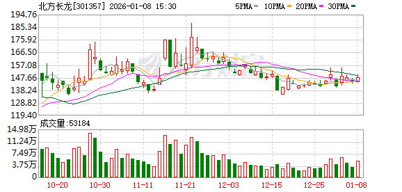 301357 筹划重大资产重组! 第1张 301357 筹划重大资产重组! 第1张