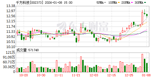 千方科技：公司暂未直接涉足军队专用仓储物流业务  第1张