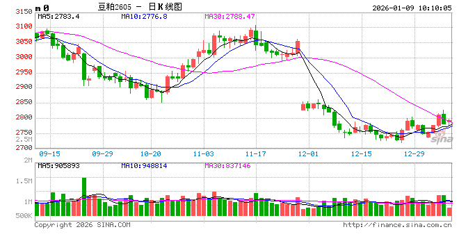 光大期货:1月9日农产品日报 第2张 光大期货:1月9日农产品日报 第2张