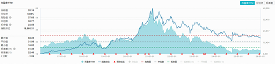 茅台又“秒空”!“茅五泸汾洋”齐涨,食品饮料ETF华宝(515710)红盘震荡!机构:白酒板块或迎底部配置机会 第3张 茅台又“秒空”!“茅五泸汾洋”齐涨,食品饮料ETF华宝(515710)红盘震荡!机构:白酒板块或迎底部配置机会 第3张