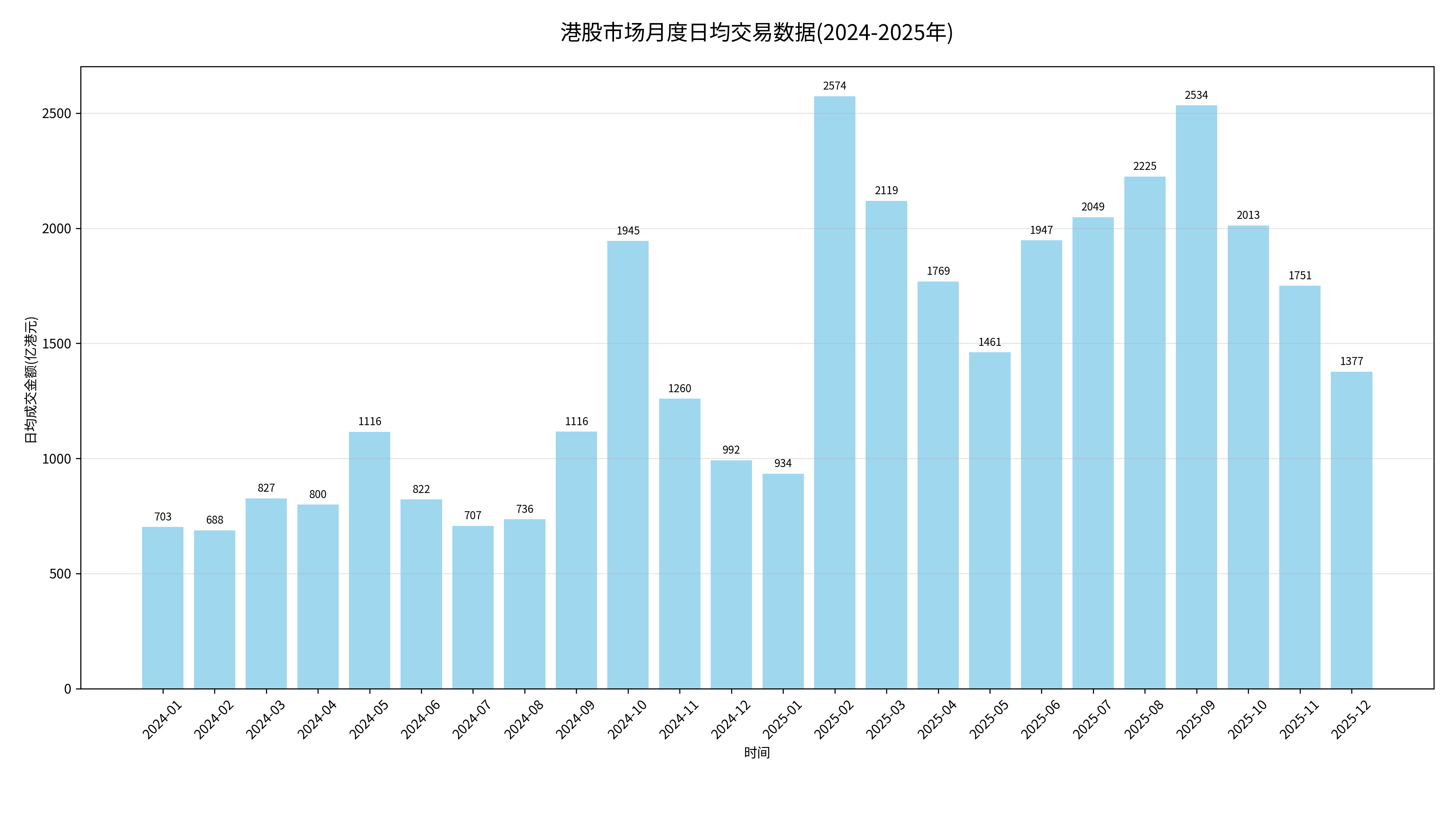 2026年港股IPO冲刺3000亿,行情分化下投资者如何掘金? 第3张 2026年港股IPO冲刺3000亿,行情分化下投资者如何掘金? 第3张
