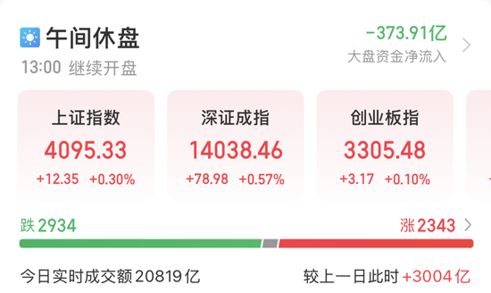 超30亿元资金封板,002931,强势11连板!微电网利好政策密集发布,上市公司积极布局 第1张 超30亿元资金封板,002931,强势11连板!微电网利好政策密集发布,上市公司积极布局 第1张