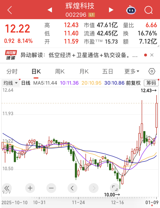 超30亿元资金封板,002931,强势11连板!微电网利好政策密集发布,上市公司积极布局 第3张 超30亿元资金封板,002931,强势11连板!微电网利好政策密集发布,上市公司积极布局 第3张