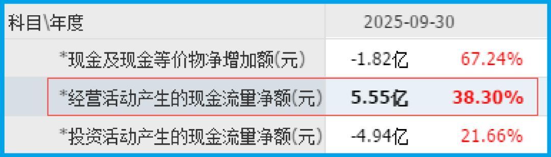 靠,北向资金杀疯了!298%暴力加仓商业航天唯一隐形王者 第4张 靠,北向资金杀疯了!298%暴力加仓商业航天唯一隐形王者 第4张