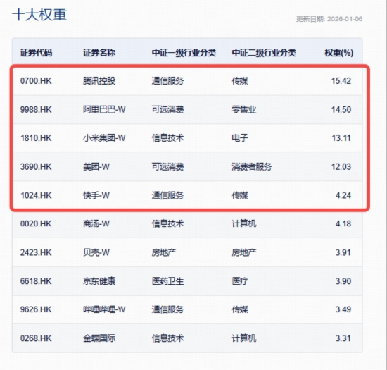 2026 AI应用迎“黄金元年”？大模型公司MiniMax首秀暴涨109%，港股互联网ETF（513770）上探2%  第3张