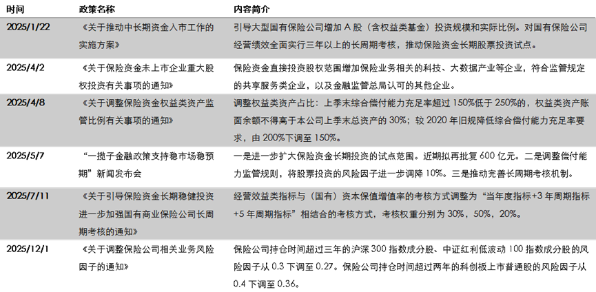 2025年保险资管收官!主体扩容,险资入市,超9成产品实现正收益,最高达115% 第2张 2025年保险资管收官!主体扩容,险资入市,超9成产品实现正收益,最高达115% 第2张