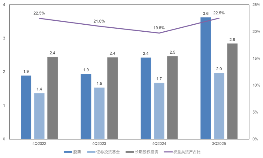 2025年保险资管收官!主体扩容,险资入市,超9成产品实现正收益,最高达115% 第3张 2025年保险资管收官!主体扩容,险资入市,超9成产品实现正收益,最高达115% 第3张