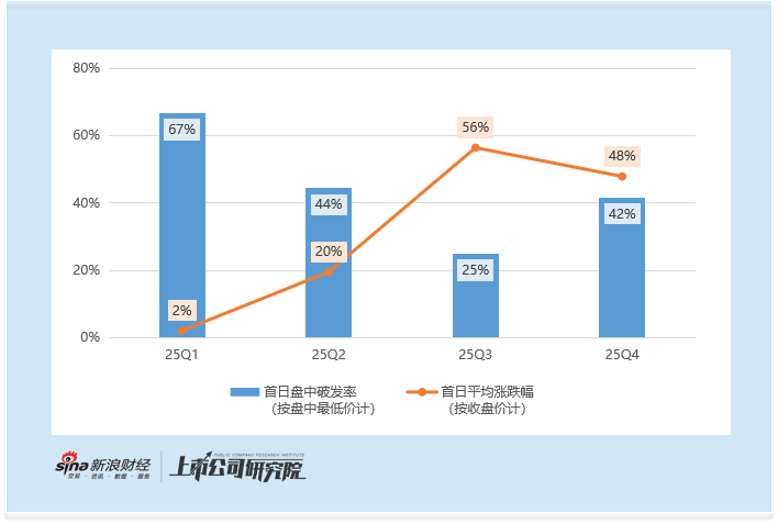 2025年港股IPO后市表现:三季度低破发高回报成打新最佳窗口 医疗股领涨全行业 第1张 2025年港股IPO后市表现:三季度低破发高回报成打新最佳窗口 医疗股领涨全行业 第1张