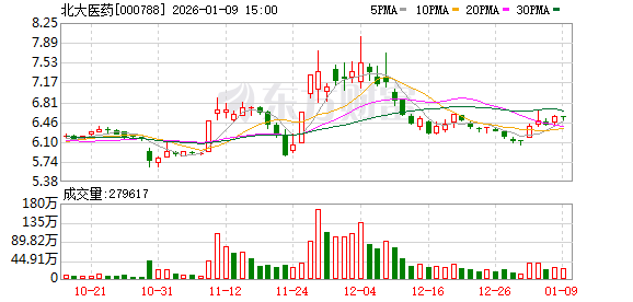 北大医药：2026年1月28日召开2026年第一次临时股东会  第1张