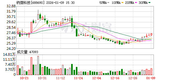 纳微科技：公司目前专注于生物制药分离纯化及色谱分析检测主营业务  第1张