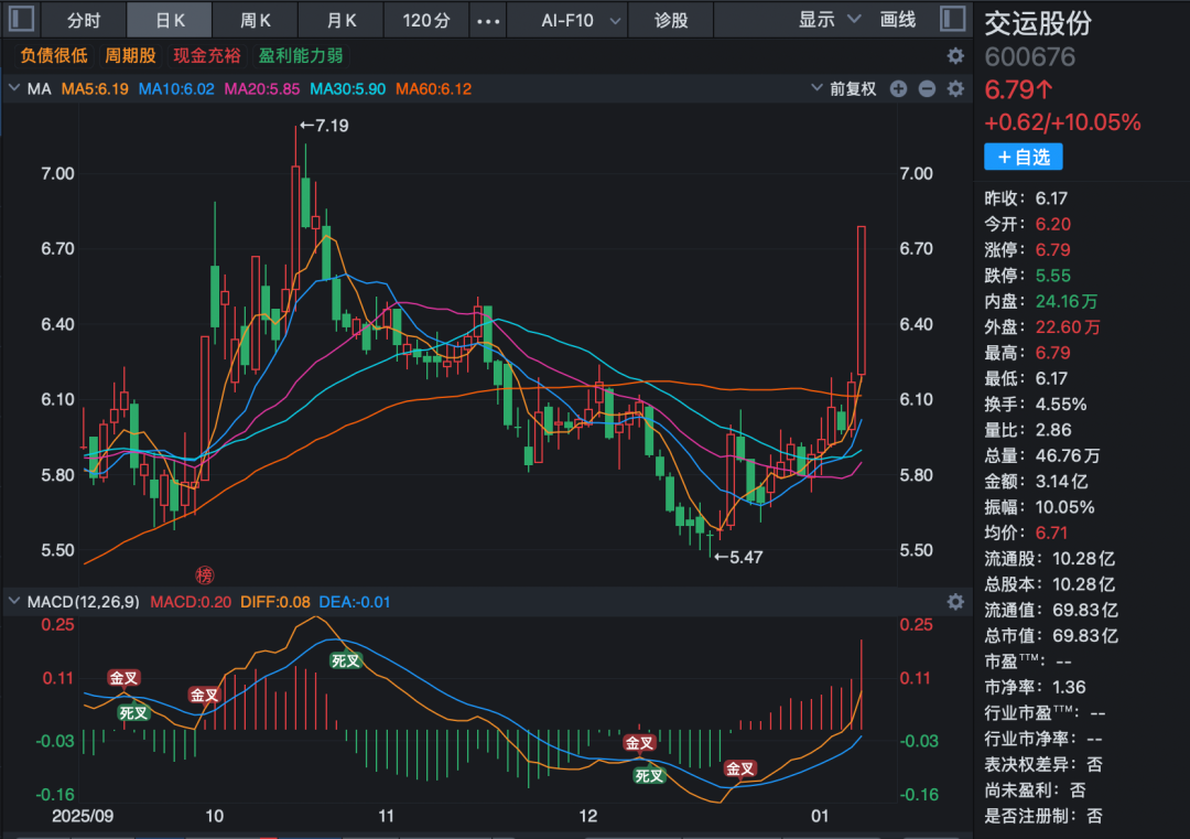 600676，重大资产重组，股票不停牌  第3张