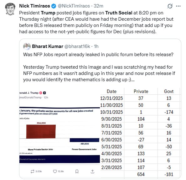 白宫承认特朗普“非故意”泄露就业数据，正在审查发布流程  第1张