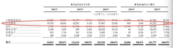 上市抢先，估值落后——智谱跟MiniMax差在了哪里？  第6张