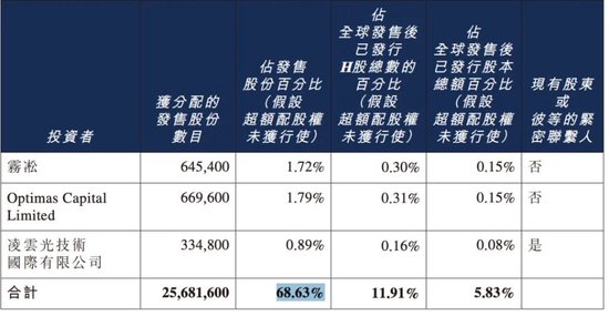 上市抢先，估值落后——智谱跟MiniMax差在了哪里？  第11张