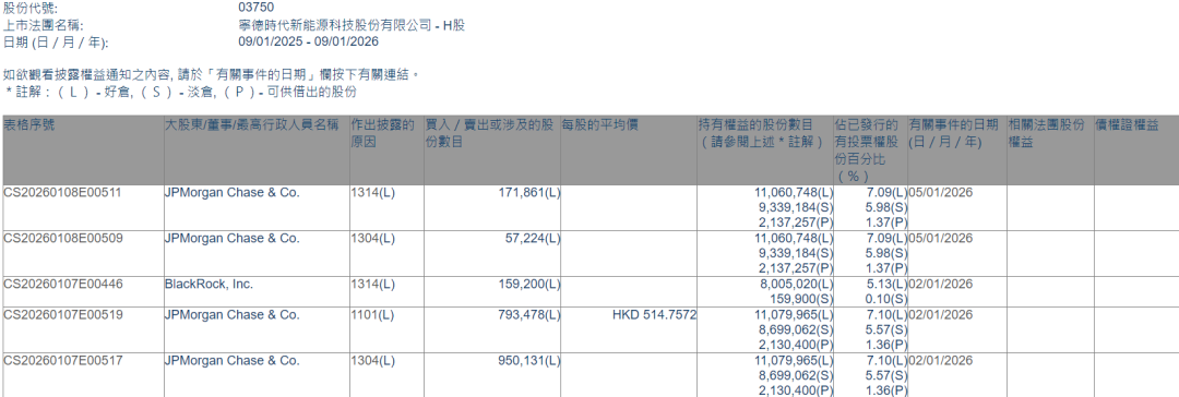 外资开年频频加仓中国资产 第2张 外资开年频频加仓中国资产 第2张