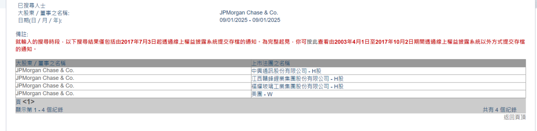 外资开年频频加仓中国资产 第3张 外资开年频频加仓中国资产 第3张