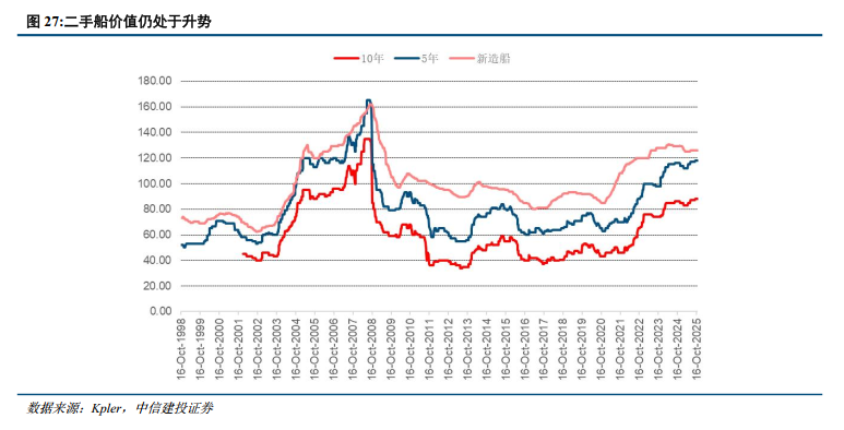 中信建投:油运走向合规牛,中远海能H仍然是首选 第6张 中信建投:油运走向合规牛,中远海能H仍然是首选 第6张