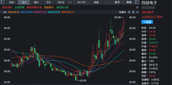 最新公告!多家A股公司2025年业绩预亏 第2张 最新公告!多家A股公司2025年业绩预亏 第2张