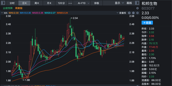 最新公告!多家A股公司2025年业绩预亏 第5张 最新公告!多家A股公司2025年业绩预亏 第5张