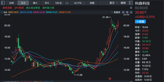 最新公告!多家A股公司2025年业绩预亏 第6张 最新公告!多家A股公司2025年业绩预亏 第6张