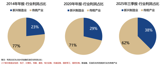 广发策略：26年A股估值有望打破历史规律、连续3年提升  第2张