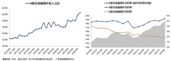 广发策略：26年A股估值有望打破历史规律、连续3年提升  第3张