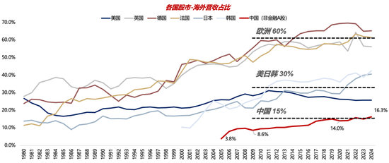 广发策略：26年A股估值有望打破历史规律、连续3年提升  第4张