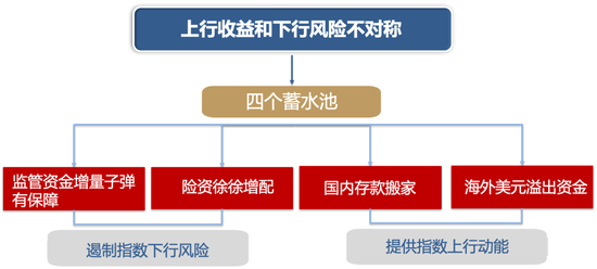 广发策略：26年A股估值有望打破历史规律、连续3年提升  第8张