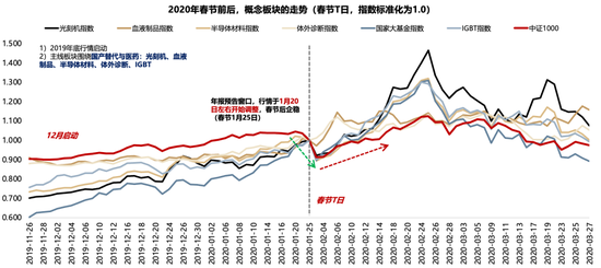 广发策略：26年A股估值有望打破历史规律、连续3年提升  第14张