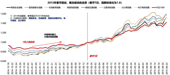 广发策略：26年A股估值有望打破历史规律、连续3年提升  第15张