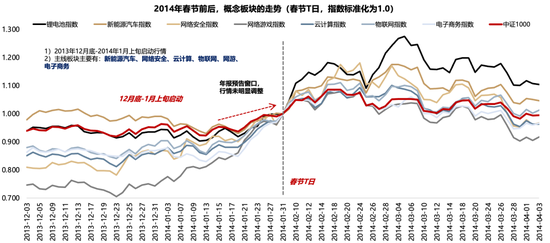 广发策略：26年A股估值有望打破历史规律、连续3年提升  第16张