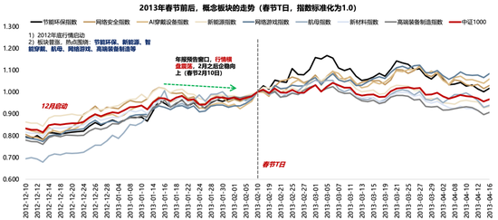 广发策略：26年A股估值有望打破历史规律、连续3年提升  第17张