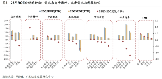 广发策略：26年A股估值有望打破历史规律、连续3年提升  第23张