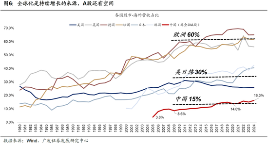 广发策略：26年A股估值有望打破历史规律、连续3年提升  第26张