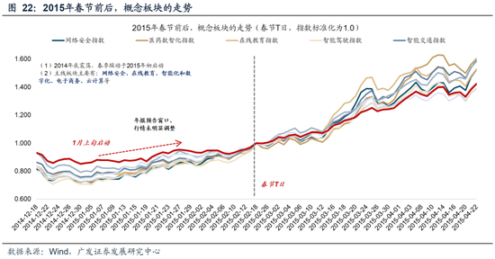 广发策略：26年A股估值有望打破历史规律、连续3年提升  第41张
