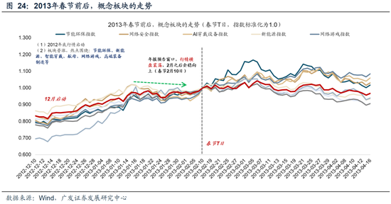 广发策略：26年A股估值有望打破历史规律、连续3年提升  第43张