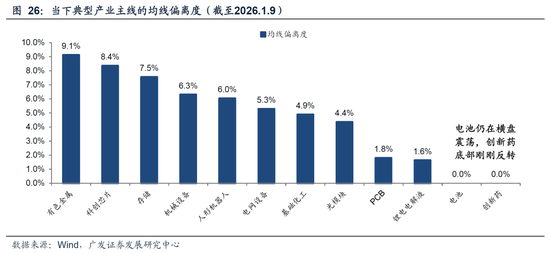 广发策略：26年A股估值有望打破历史规律、连续3年提升  第45张