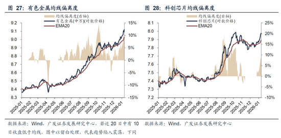广发策略：26年A股估值有望打破历史规律、连续3年提升  第46张