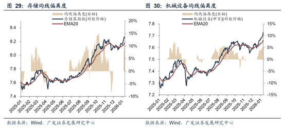 广发策略：26年A股估值有望打破历史规律、连续3年提升  第47张