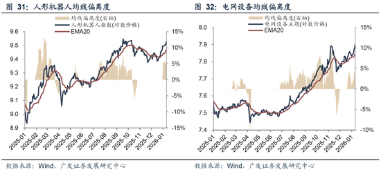 广发策略：26年A股估值有望打破历史规律、连续3年提升  第48张
