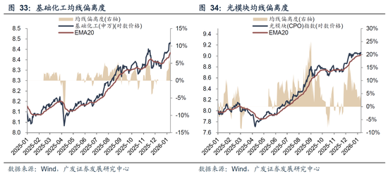 广发策略：26年A股估值有望打破历史规律、连续3年提升  第49张