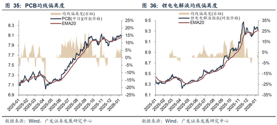 广发策略：26年A股估值有望打破历史规律、连续3年提升  第50张