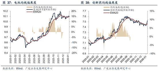 广发策略：26年A股估值有望打破历史规律、连续3年提升  第51张