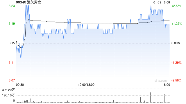 潼关黄金完成收购陇鑫建设100%股权  第1张