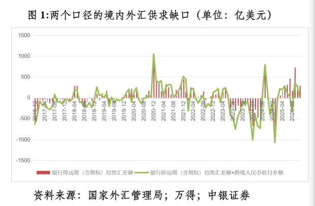 管涛：众口一词的人民币升值“真相”  第1张