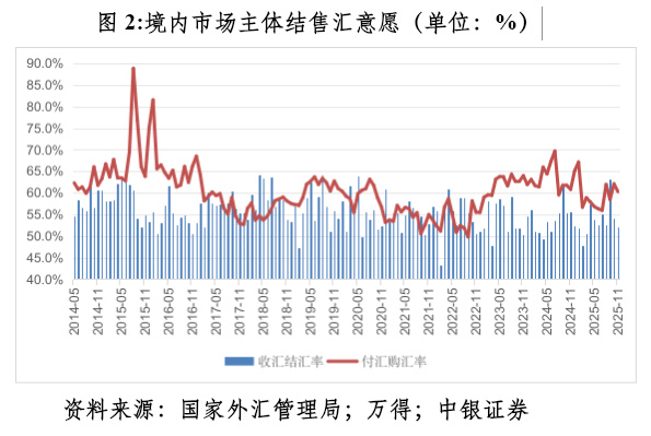管涛：众口一词的人民币升值“真相”  第2张