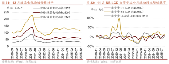 招商证券：A股有望延续上行，1月科技+周期牛的主线不会有变化  第21张