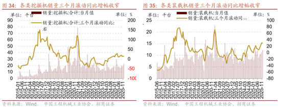 招商证券：A股有望延续上行，1月科技+周期牛的主线不会有变化  第23张