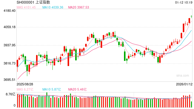 华泰期货股指周报：市场情绪积极，股指放量大涨  第2张
