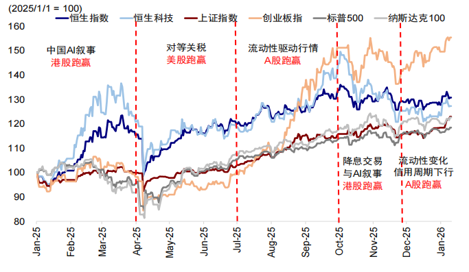 港股和A股谁“错”了？  第4张